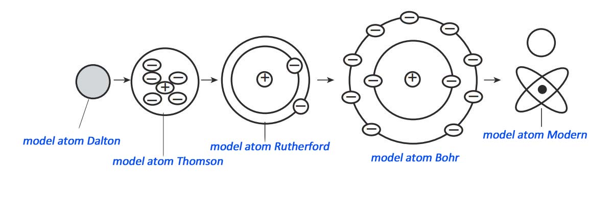 Detail Gambar Atom Dan Penemunya Nomer 22