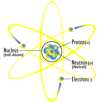 Detail Gambar Atom Dan Penemunya Nomer 40