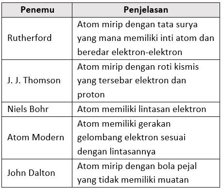 Detail Gambar Atom Dan Penemunya Nomer 46