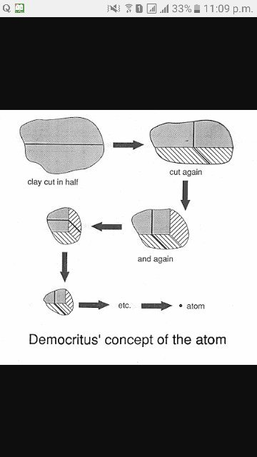 Detail Gambar Atom Democritus Nomer 45