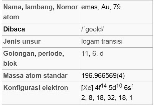 Detail Gambar Atom Emas Nomer 36