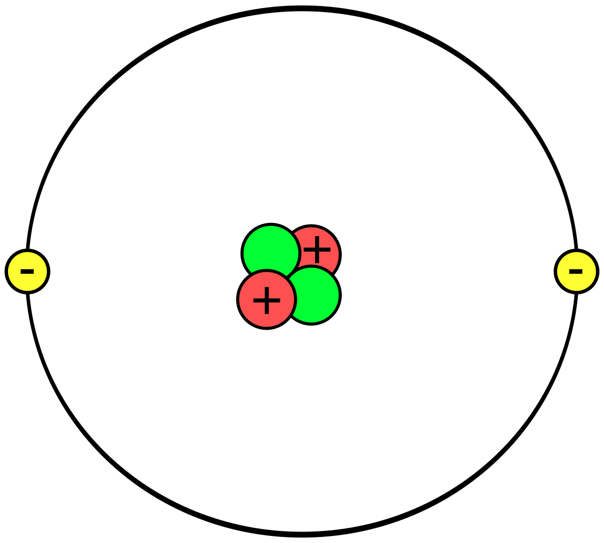 Gambar Atom Helium - KibrisPDR