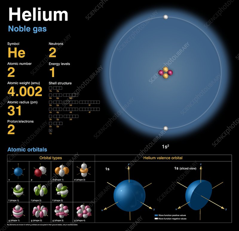 Detail Gambar Atom Helium Nomer 14