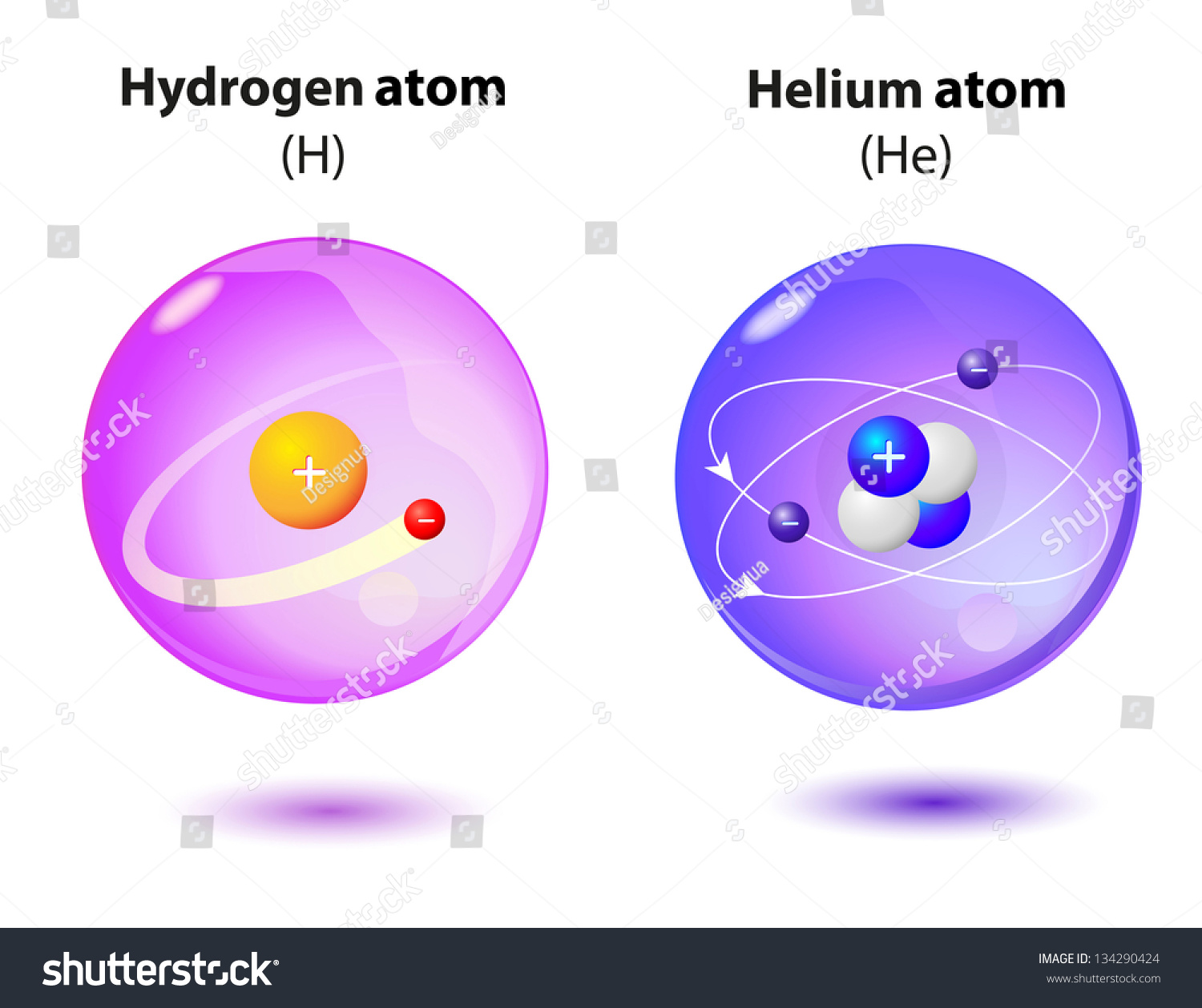 Detail Gambar Atom Helium Nomer 23