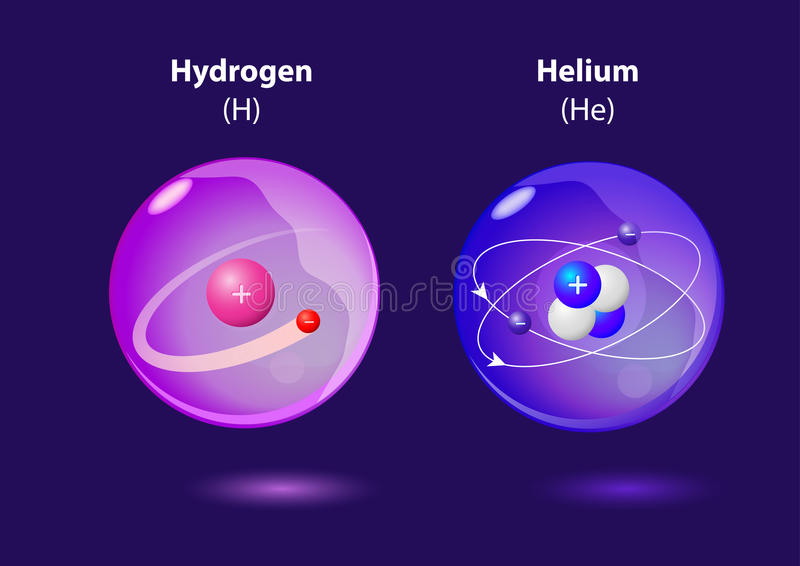 Detail Gambar Atom Helium Nomer 24