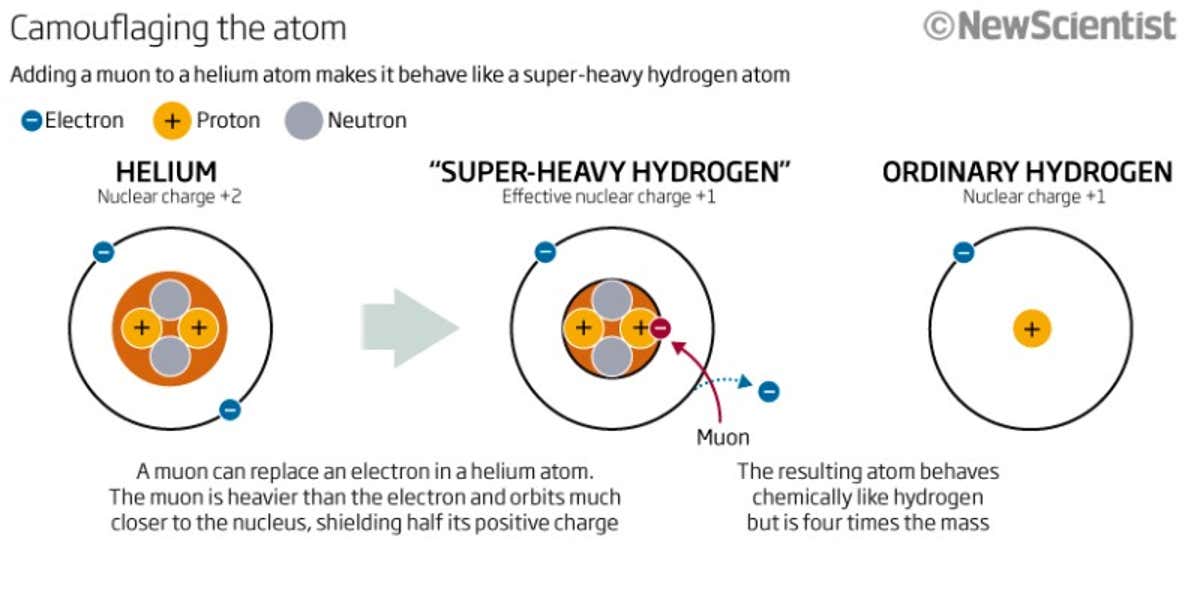 Detail Gambar Atom Helium Nomer 33