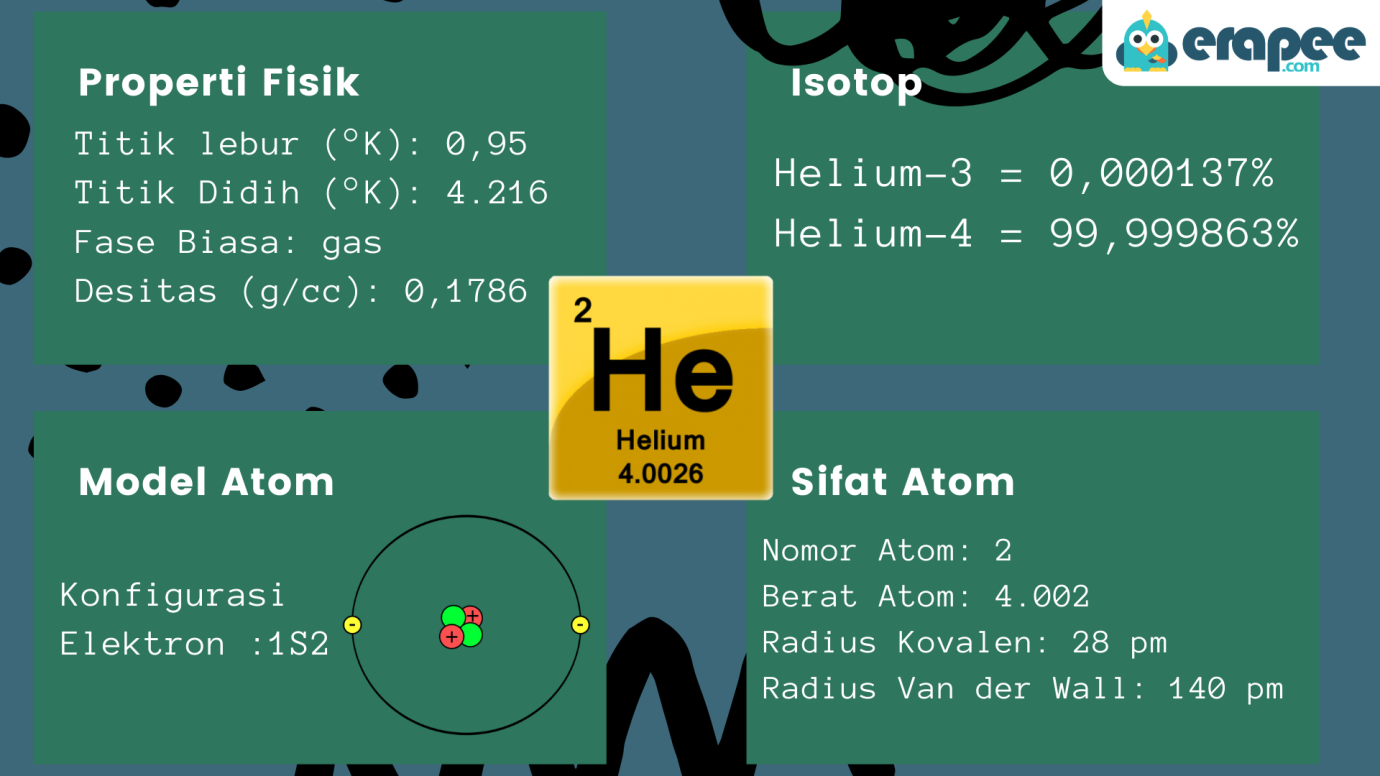 Detail Gambar Atom Helium Nomer 45