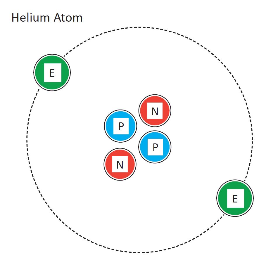 Detail Gambar Atom Helium Nomer 50