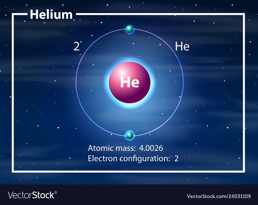 Detail Gambar Atom Helium Nomer 8