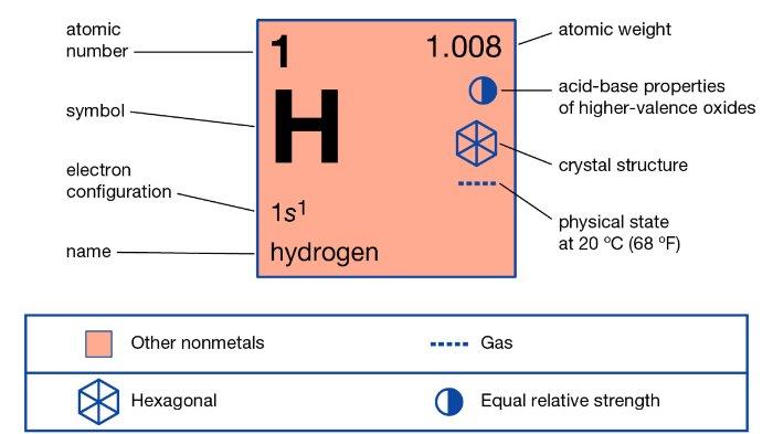 Detail Gambar Atom Hidrogen Nomer 4