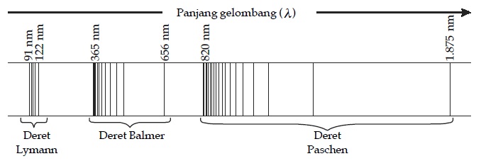 Detail Gambar Atom Hidrogen Nomer 36