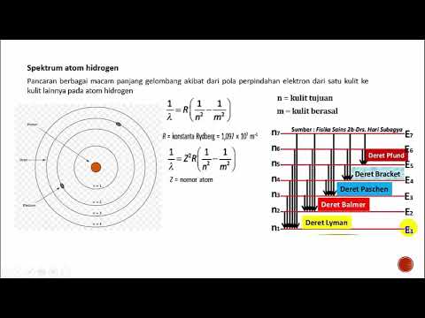 Detail Gambar Atom Hidrogen Nomer 5