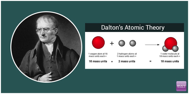 Detail Gambar Atom John Dalton Nomer 17