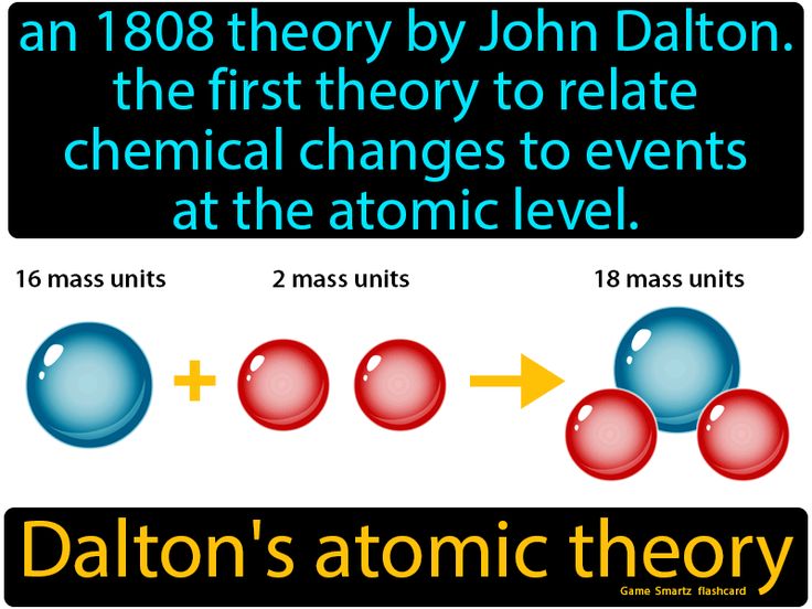 Detail Gambar Atom John Dalton Nomer 23