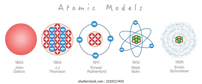 Detail Gambar Atom John Dalton Nomer 38