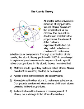 Detail Gambar Atom John Dalton Nomer 54