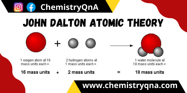 Detail Gambar Atom John Dalton Nomer 8