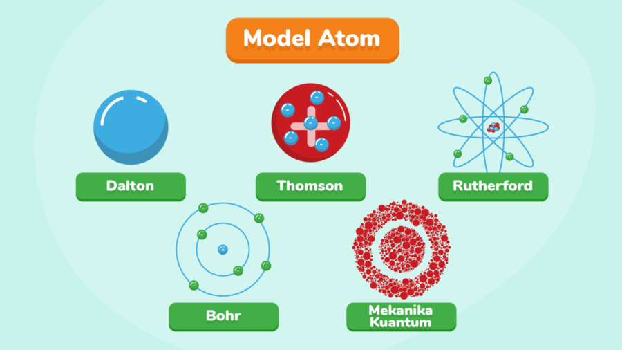 Detail Gambar Atom Mekanika Gelombang Nomer 22