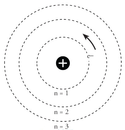 Detail Gambar Atom Mekanika Gelombang Nomer 26