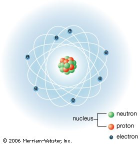 Detail Gambar Atom Mekanika Gelombang Nomer 28