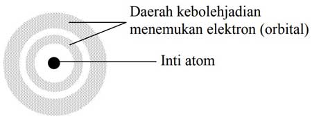 Detail Gambar Atom Mekanika Gelombang Nomer 30