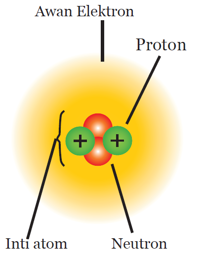 Detail Gambar Atom Mekanika Gelombang Nomer 38