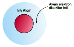 Detail Gambar Atom Mekanika Gelombang Nomer 39