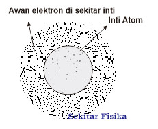 Detail Gambar Atom Mekanika Gelombang Nomer 6