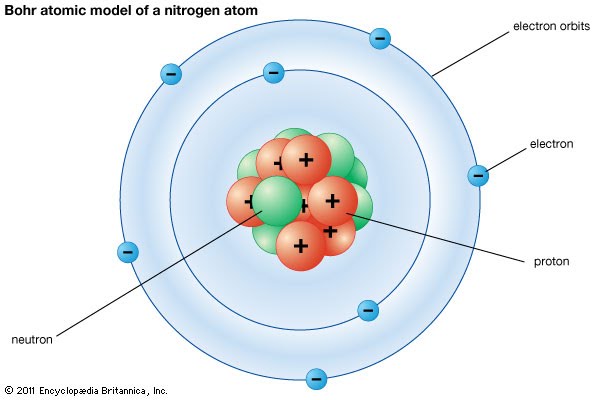 Detail Gambar Atom Mekanika Gelombang Nomer 10