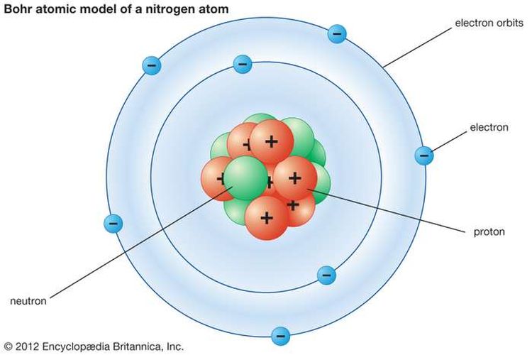 Detail Gambar Atom Menurut Dalton Nomer 2