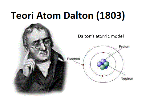 Detail Gambar Atom Menurut Dalton Nomer 17