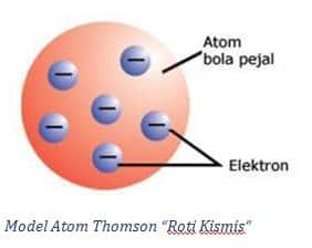 Detail Gambar Atom Menurut Dalton Nomer 20