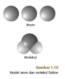 Detail Gambar Atom Menurut Dalton Nomer 32