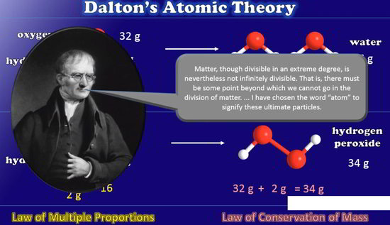 Detail Gambar Atom Menurut Dalton Nomer 39