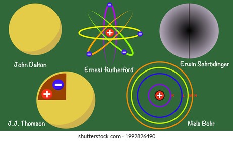 Detail Gambar Atom Menurut Dalton Nomer 56