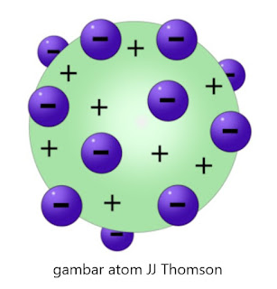 Detail Gambar Atom Menurut Jj Thompson Nomer 16