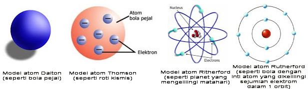 Detail Gambar Atom Menurut Jj Thompson Nomer 24