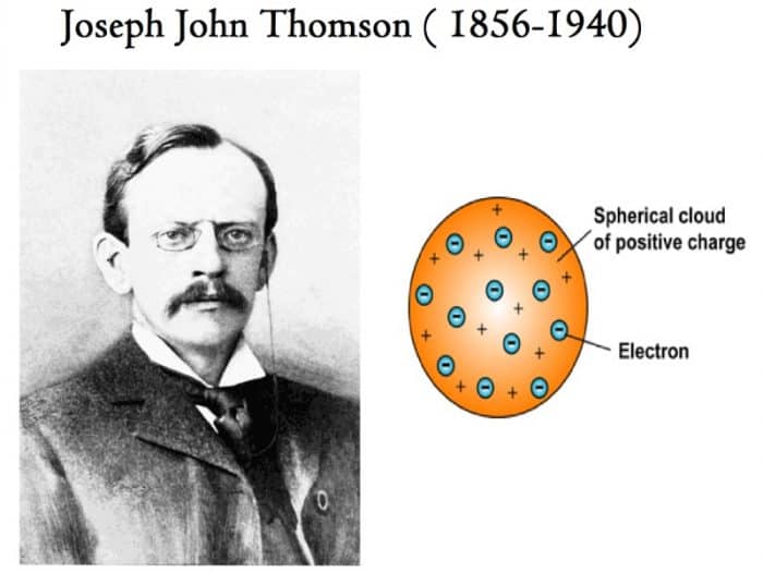 Detail Gambar Atom Menurut Jj Thompson Nomer 25