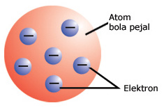 Detail Gambar Atom Menurut Jj Thompson Nomer 4