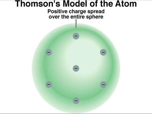 Detail Gambar Atom Menurut Jj Thompson Nomer 29