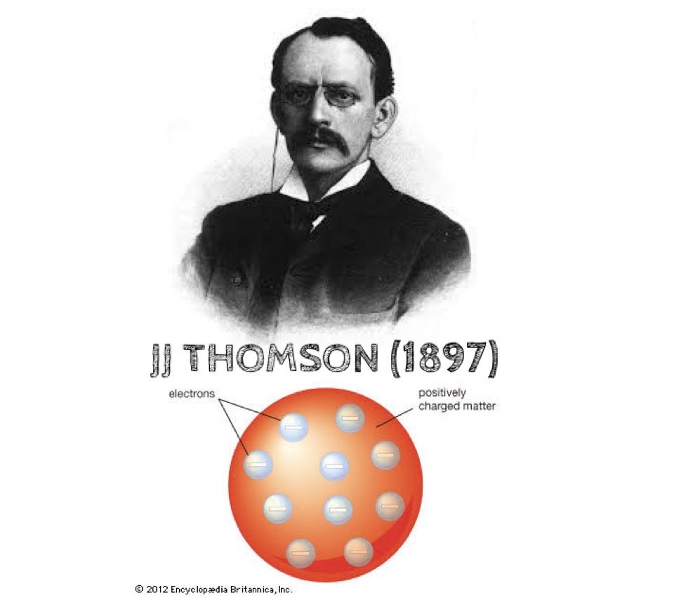 Detail Gambar Atom Menurut Jj Thompson Nomer 36