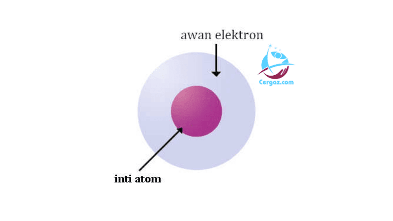 Detail Gambar Atom Menurut Jj Thompson Nomer 44