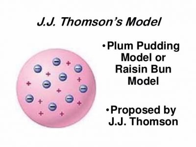 Detail Gambar Atom Menurut Jj Thompson Nomer 53