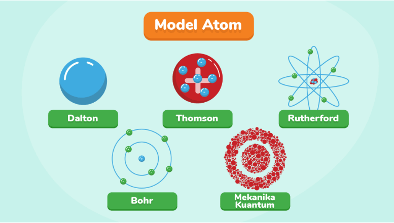 Detail Gambar Atom Menurut Jj Thompson Nomer 9