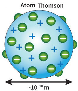 Detail Gambar Atom Menurut Jj Thomson Nomer 12