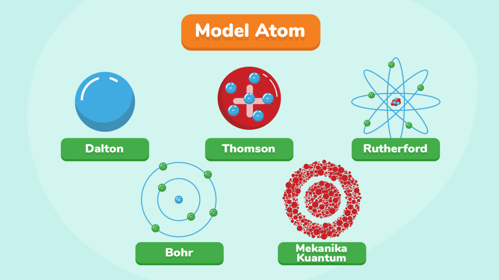 Detail Gambar Atom Menurut Jj Thomson Nomer 13