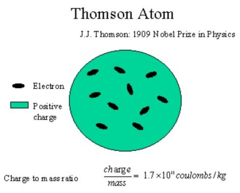 Detail Gambar Atom Menurut Jj Thomson Nomer 22