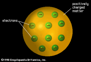 Detail Gambar Atom Menurut Jj Thomson Nomer 24