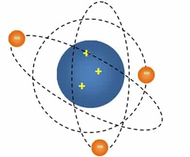 Detail Gambar Atom Menurut Jj Thomson Nomer 28