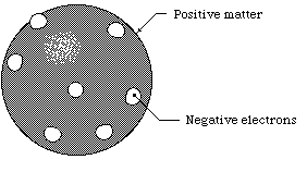 Detail Gambar Atom Menurut Jj Thomson Nomer 33